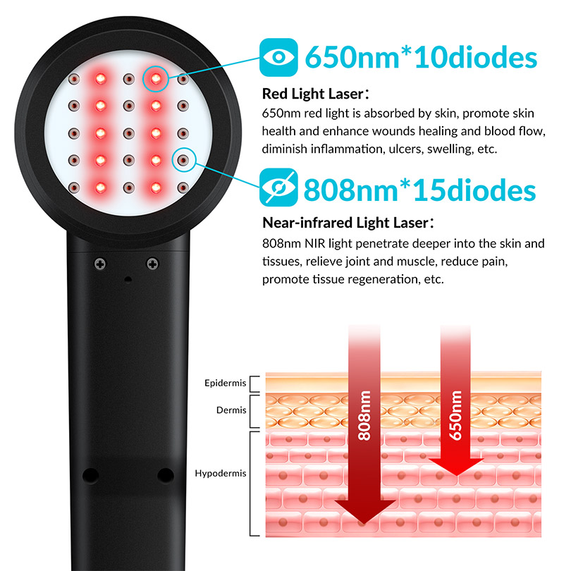 2026 Perangkat Laser Dingin Ke - Red Light Therapy Device ulasan dan harga